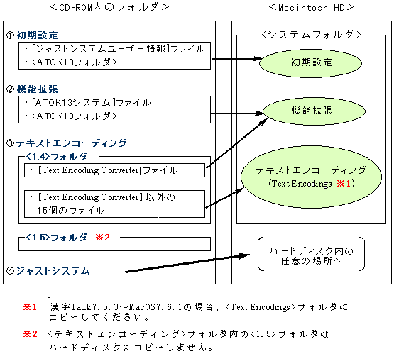 t@C̓]ꗗ
