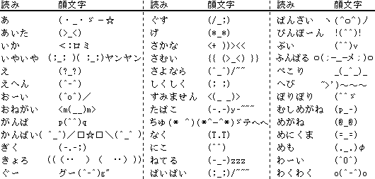 0077 顔文字 O などの記号 を入力する方法