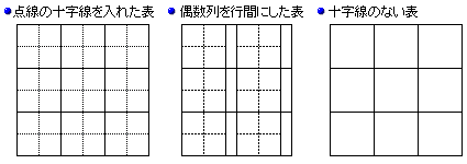 書き取り練習用の表を作る