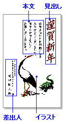 044071 旧バージョンで作ったはがきのレイアウトや 裏面の見出し