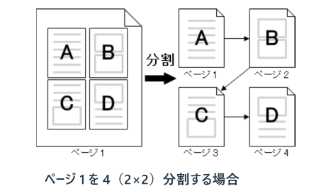 ページ1を4（2×2）分割する場合