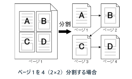 058177]ページを結合したり、分割したい