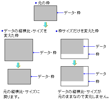 イラストや写真の大きさを変える 作ったときの大きさに戻す