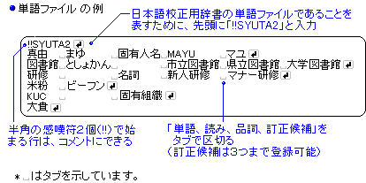 Pt@C̗