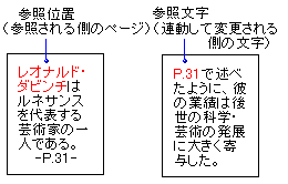 美術品・アンティーク・コレクション参照ページ