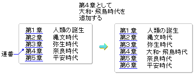 017483]見出しや表に通し番号を付ける －連番－