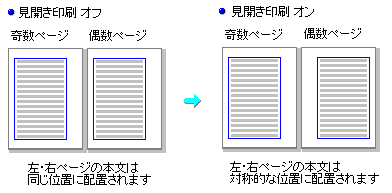 いちたろうページ 一太郎Web：一太郎マル秘テク