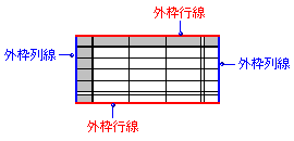 OgsEOg