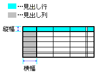 osEo