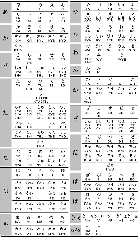 0074 ローマ字 かな対応表