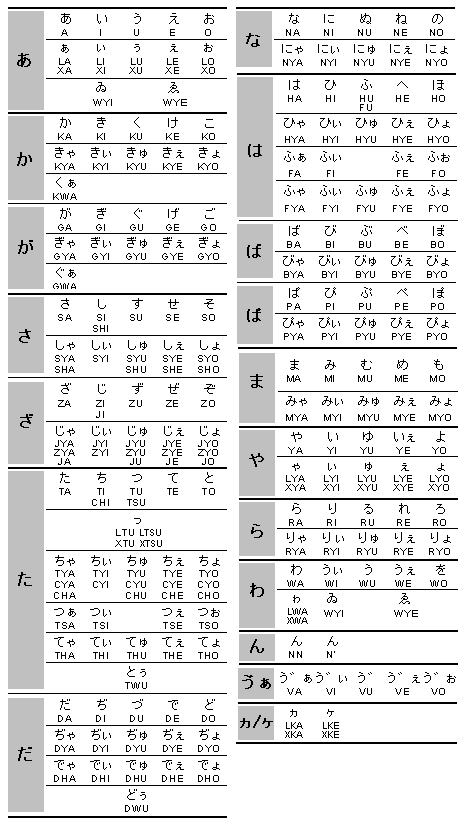 ローマ字 かな対応表