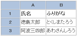 V[g̃f[^