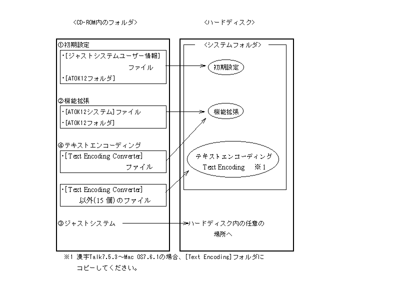 t@C̓]ꗗ