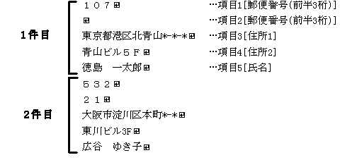 はがきの表書きをしたい 一太郎7のはがき表書き用差込データを利用する方法