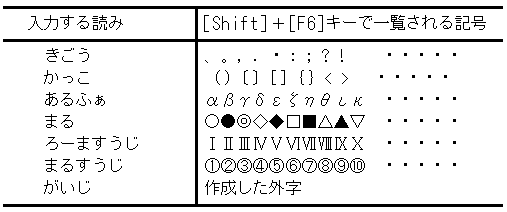 いろいろな記号を入力する方法