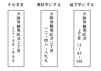 0005 はがきのおもて面を作成したい