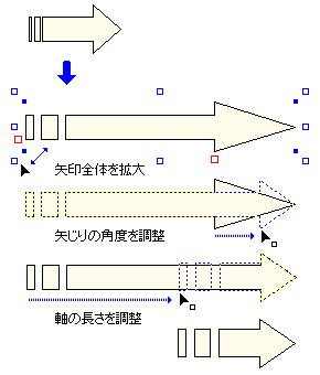 テンプレート図形を使った矢印を変形する