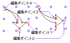 ҏW|Cg̈ʒuFL