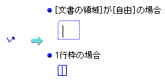 図面に文字枠を作って文字を入力する