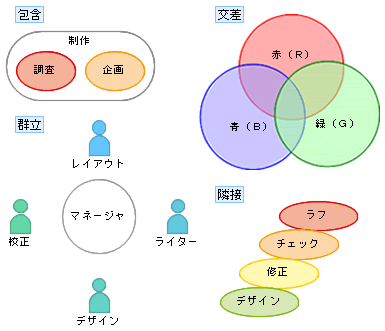 �I�[�g�`���[�g�ɗp�ӂ��ꂽ�^�C�v