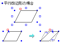 描いた図形を変形する