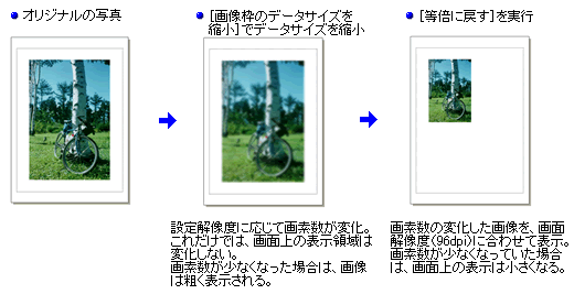 \t摜́Aݒ𑜓xɉĉfω邪A\͕̈ωȂ