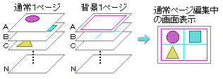 v[g\