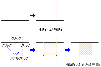 直線で囲まれた領域を塗りつぶす