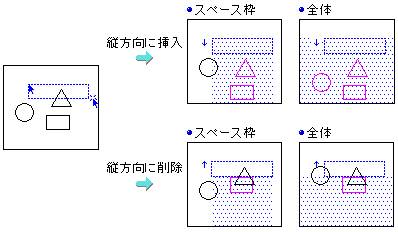040137]空白を挿入・削除して図形を移動する