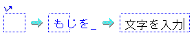 R̕gւ̓