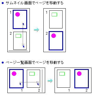 028658]ページを移動する