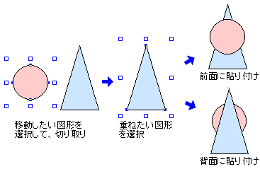 指定した図形に重ねて図形を移動 コピーする