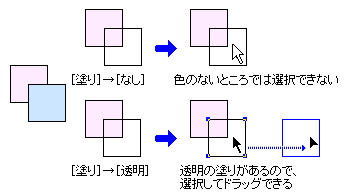 図形を塗りつぶす