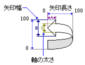 0428 ねじれてカーブした矢印を描く カーブ矢印