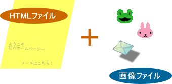 y[W̍\