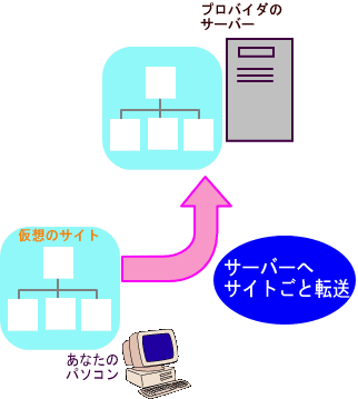 TCg]̃C[W}