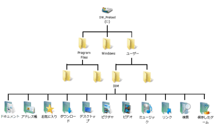 047840 ファイル管理のしくみについて 作成したページを保存して開く