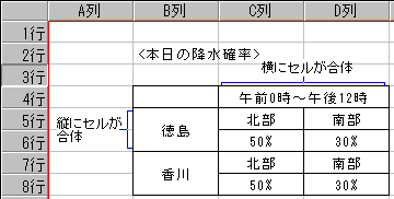 複数のセルを１つのセルのように扱う セルの合体