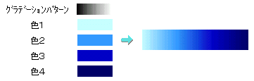 グラデーションパターンと色の配置