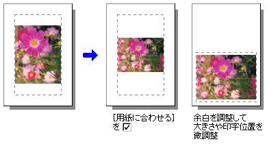 印刷したら 画像が用紙からはみ出した または 画像がとても小さく印刷された