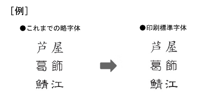 029822]印刷標準字体フォントを使いたい