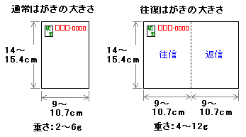͂̑傫Ed