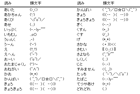 007777 顔文字 O を入力したい