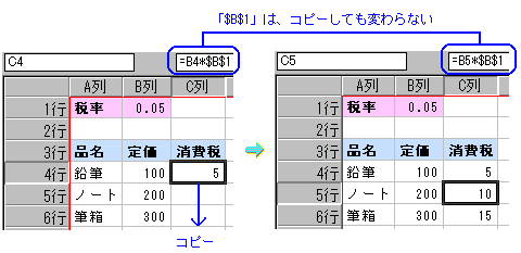 016417]相対参照と絶対参照について