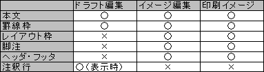 文書の文字数をカウントしたい