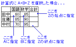 ̐l̍vvZ
