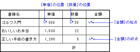 [018766]表の合計や平均を計算する