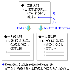 Cfgݒ肳ꂽił̉s