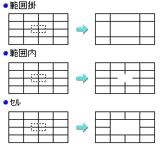 �͈͊|�^�͈͓��^�Z���̏�����