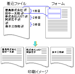 宛名などを次々と差し替えて印刷する 差込印刷